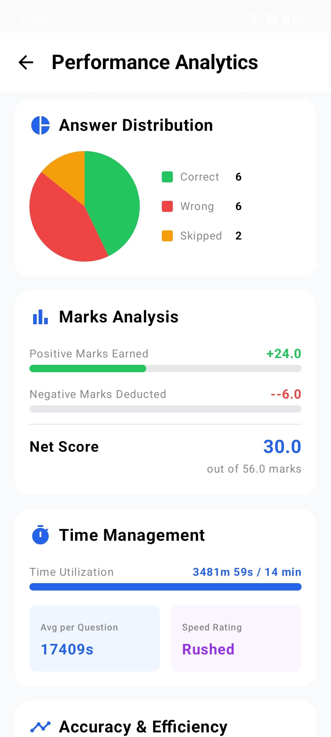 Performance analytics